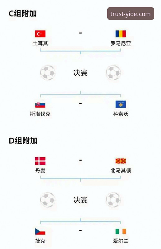 亿德体育官方APP 解读欧洲区附加赛决赛的3个关键数据与亿德体育官方APP的赛事体验