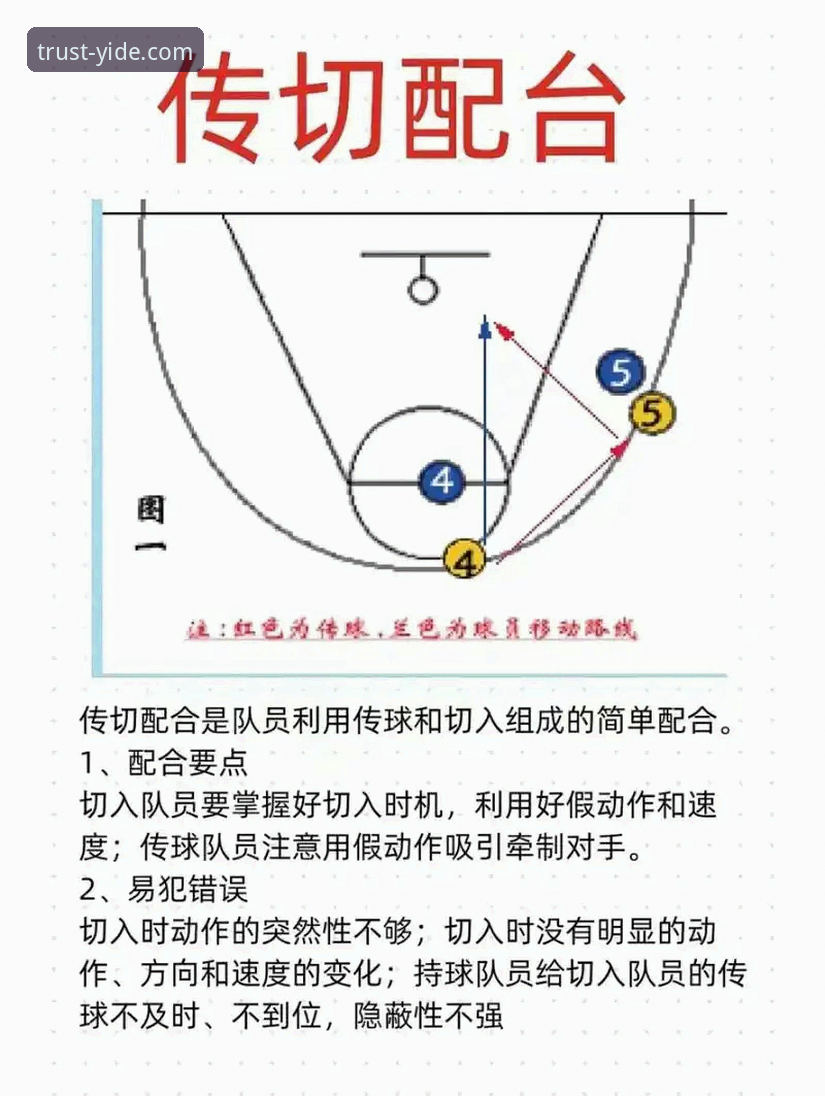 亿德体育官网正版安全吗 NBA赛事复盘实用技巧:从骑士惨败看防守体系的致命弱点